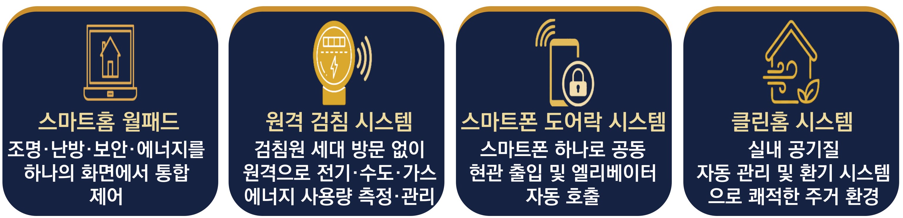 통합 보안 및 비상 벨 시스템 — 시큐리티 도어락, 지하주차장 비상벨, 무인 경비 시스템
